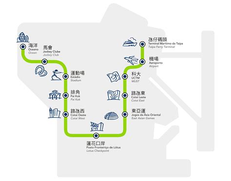 澳門地鐵用什麼樣的電力來運作?